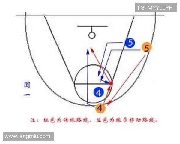 成都篮球队配合表现的数据分析与战术优化研究 成都篮球队配合表现的数据分析与战术优化研究