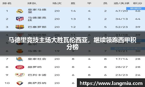 马德里竞技主场大胜瓦伦西亚，继续领跑西甲积分榜