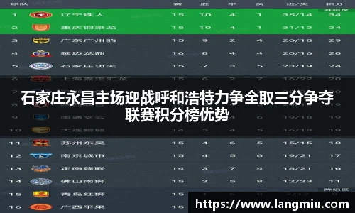 石家庄永昌主场迎战呼和浩特力争全取三分争夺联赛积分榜优势